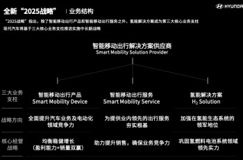 现代汽车